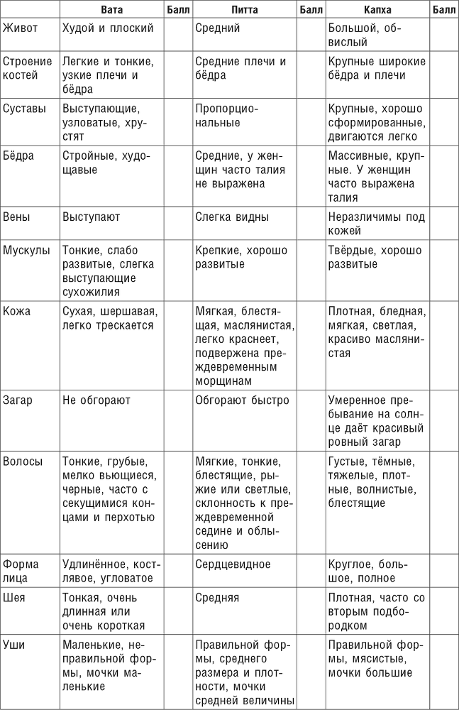 Аюрведа. Секреты хорошего пищеварения и вечной молодости - i_012.png