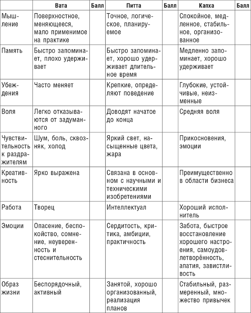 Аюрведа. Секреты хорошего пищеварения и вечной молодости - i_015.png