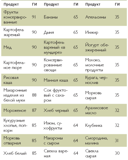 Марафон стройности. Ешь много, худей быстро - i_005.png