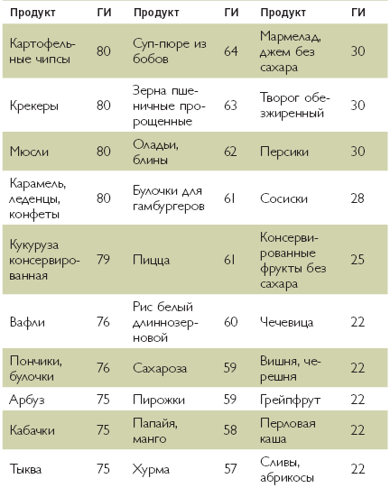 Марафон стройности. Ешь много, худей быстро - i_006.png