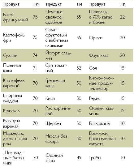 Марафон стройности. Ешь много, худей быстро - i_007.png