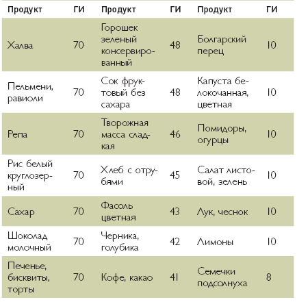 Марафон стройности. Ешь много, худей быстро - i_008.png