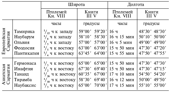 История русской картографии - i_004.png