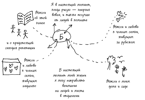 От «Гамлета» до «Чайки». Настольная книга-практикум по актерскому мастерству от педагога лондонской академии RADA The Royal Academy of Dramatic Art - i_001.png