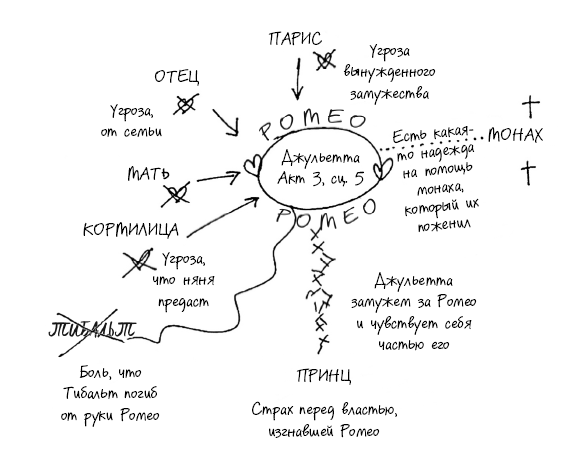 От «Гамлета» до «Чайки». Настольная книга-практикум по актерскому мастерству от педагога лондонской академии RADA The Royal Academy of Dramatic Art - i_002.png