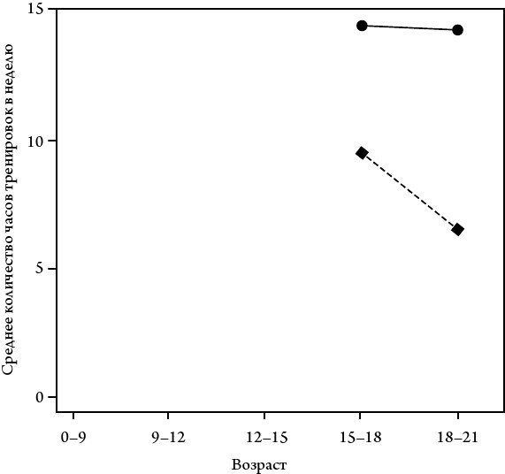 Универсалы. Как талантливые дилетанты становятся победителями по жизни - i_001.jpg