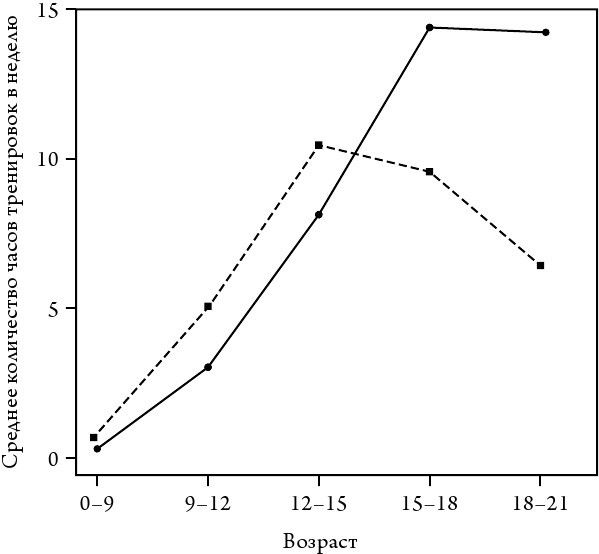 Универсалы. Как талантливые дилетанты становятся победителями по жизни - i_002.jpg