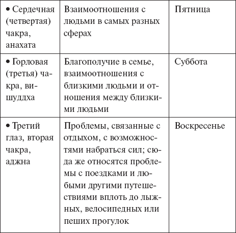 Большая книга женского здоровья - i_003.png