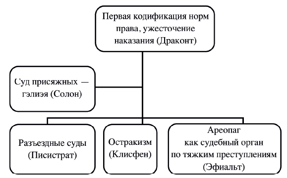 Введение в юридическую профессию - i_006.png