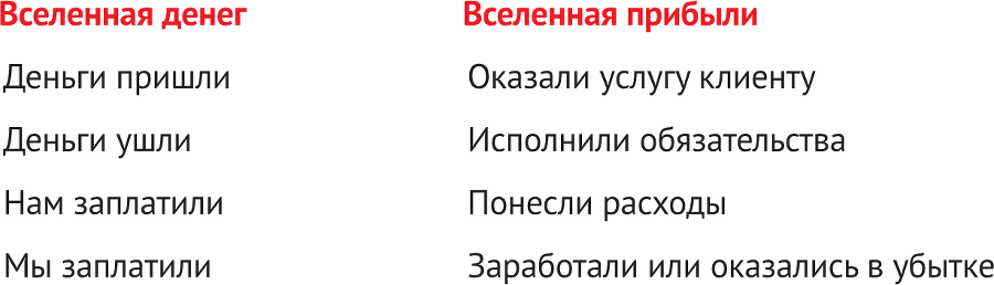 Нескучные финансы. Как управлять бизнесом на основе цифр и не сойти с ума - i_013.png