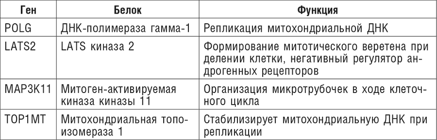 Фитотерапия при заболеваниях сердца. Травы жизни - i_005.png