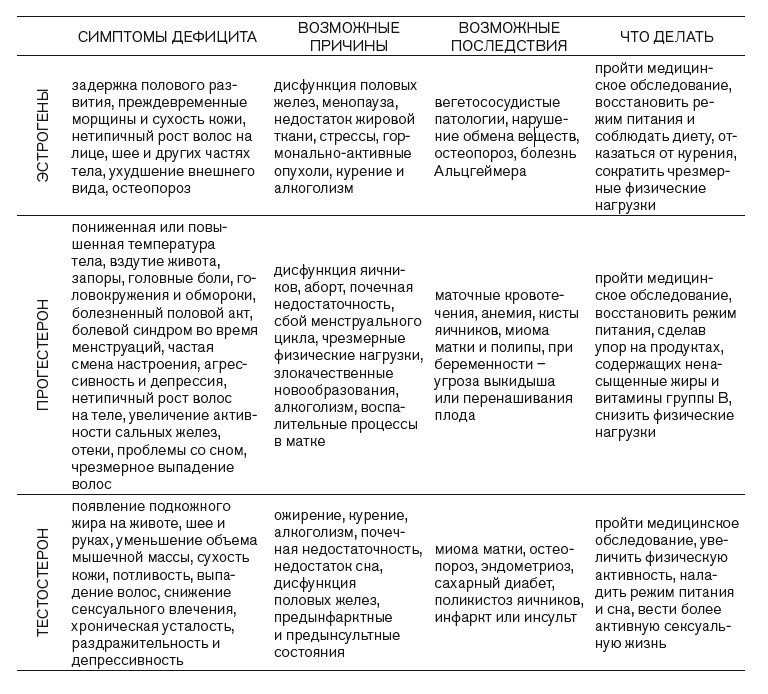 Вся правда о гормонах. Секс, красота, здоровье, карьера - i_004.jpg