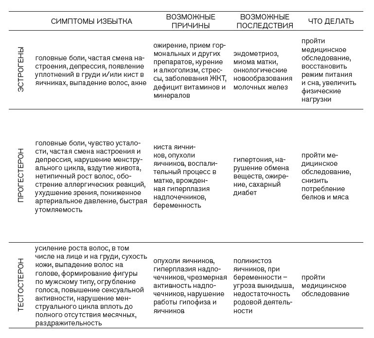 Вся правда о гормонах. Секс, красота, здоровье, карьера - i_005.jpg