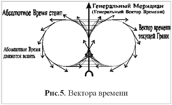 Топологии Миров Крапивина - i_007.png