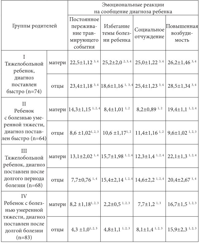 Психолого-педагогическая помощь родителям больных детей - b00000413.jpg