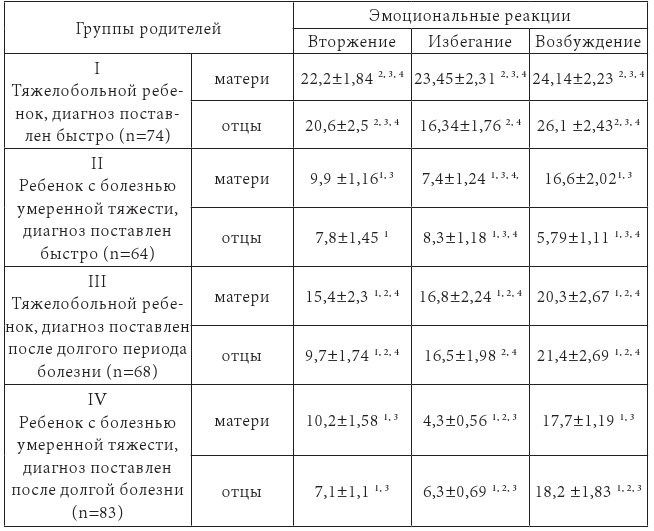 Психолого-педагогическая помощь родителям больных детей - b00000433.jpg