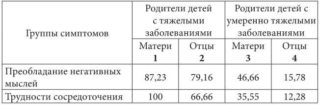 Психолого-педагогическая помощь родителям больных детей - b00000461.jpg