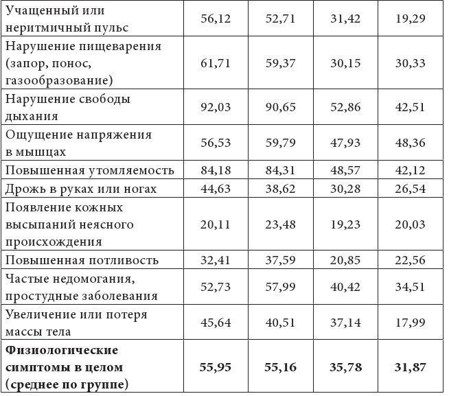 Психолого-педагогическая помощь родителям больных детей - b00000473.jpg