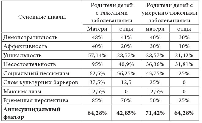 Психолого-педагогическая помощь родителям больных детей - b00000489.jpg