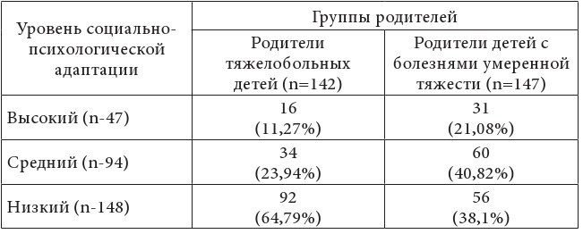 Психолого-педагогическая помощь родителям больных детей - b00000516.jpg