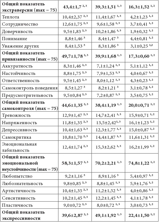 Психолого-педагогическая помощь родителям больных детей - b00000530.jpg