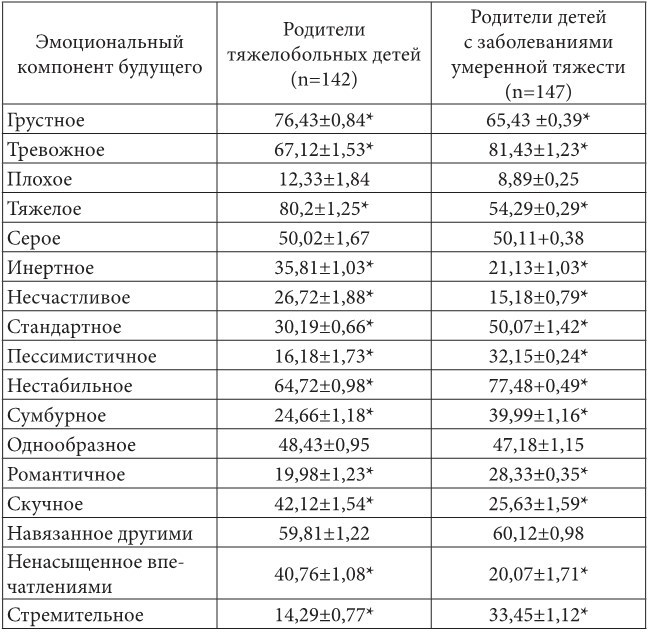 Психолого-педагогическая помощь родителям больных детей - b00000559.jpg