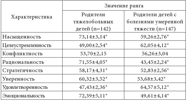 Психолого-педагогическая помощь родителям больных детей - b00000579.jpg