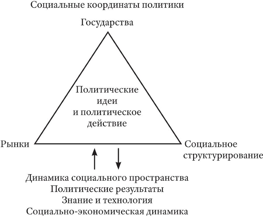 От марксизма к постмарксизму? - imgfcd1a7ad59084d2fb97520a353c0ef1e.jpg