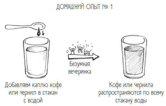 Комично, как все химично! Почему не стоит бояться фтора в зубной пасте, тефлона на сковороде, и думать о том, что телефон на зарядке взорвется - i_004.jpg