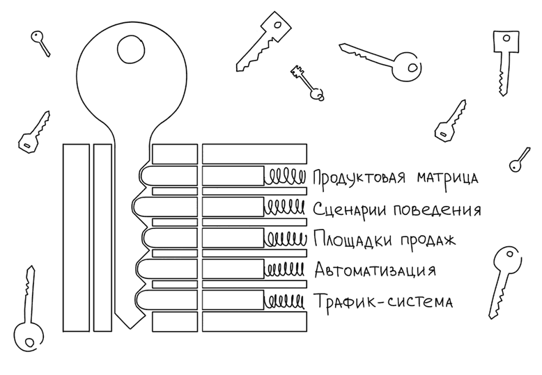 Настольная книга интернет-маркетолога. Воронки продаж, вебинары, SMM - i_002.png