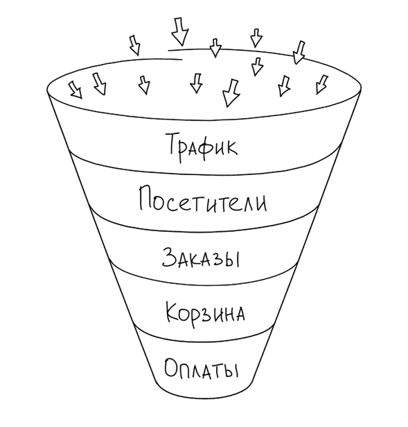 Настольная книга интернет-маркетолога. Воронки продаж, вебинары, SMM - i_003.png