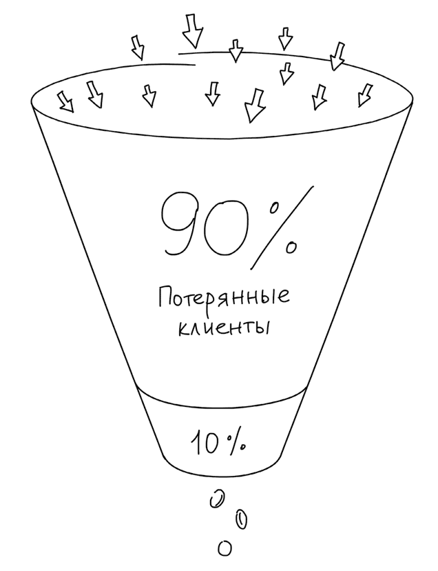 Настольная книга интернет-маркетолога. Воронки продаж, вебинары, SMM - i_004.png