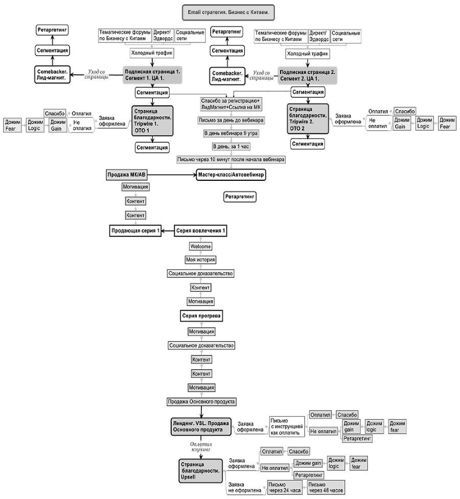 Настольная книга интернет-маркетолога. Воронки продаж, вебинары, SMM - i_006.png