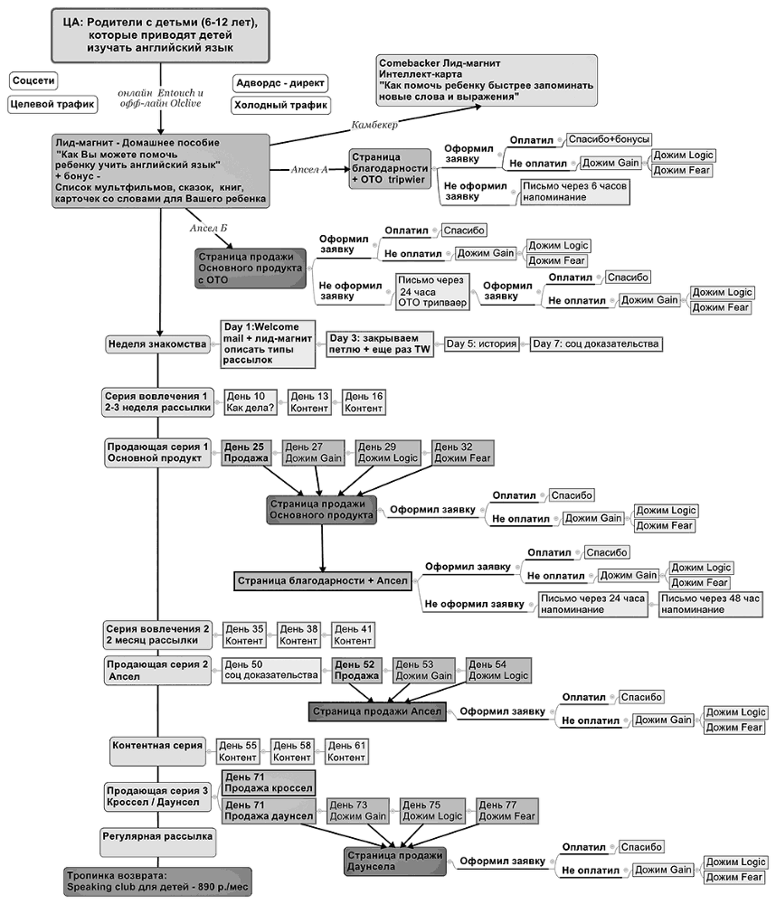 Настольная книга интернет-маркетолога. Воронки продаж, вебинары, SMM - i_007.png