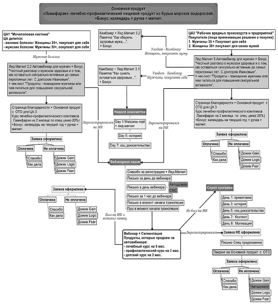 Настольная книга интернет-маркетолога. Воронки продаж, вебинары, SMM - i_008.png