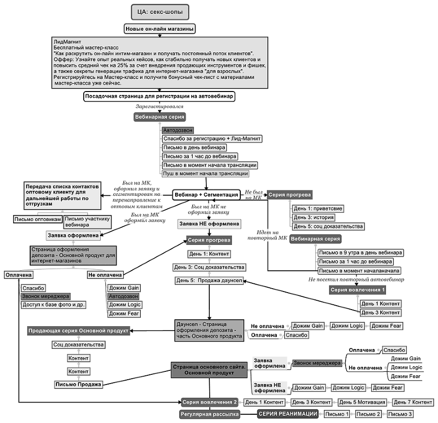 Настольная книга интернет-маркетолога. Воронки продаж, вебинары, SMM - i_009.png
