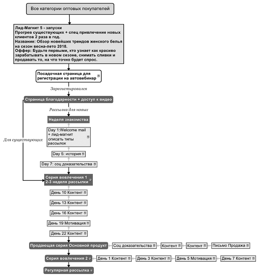 Настольная книга интернет-маркетолога. Воронки продаж, вебинары, SMM - i_012.png