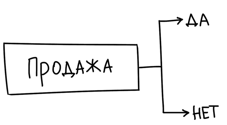 Настольная книга интернет-маркетолога. Воронки продаж, вебинары, SMM - i_017.png