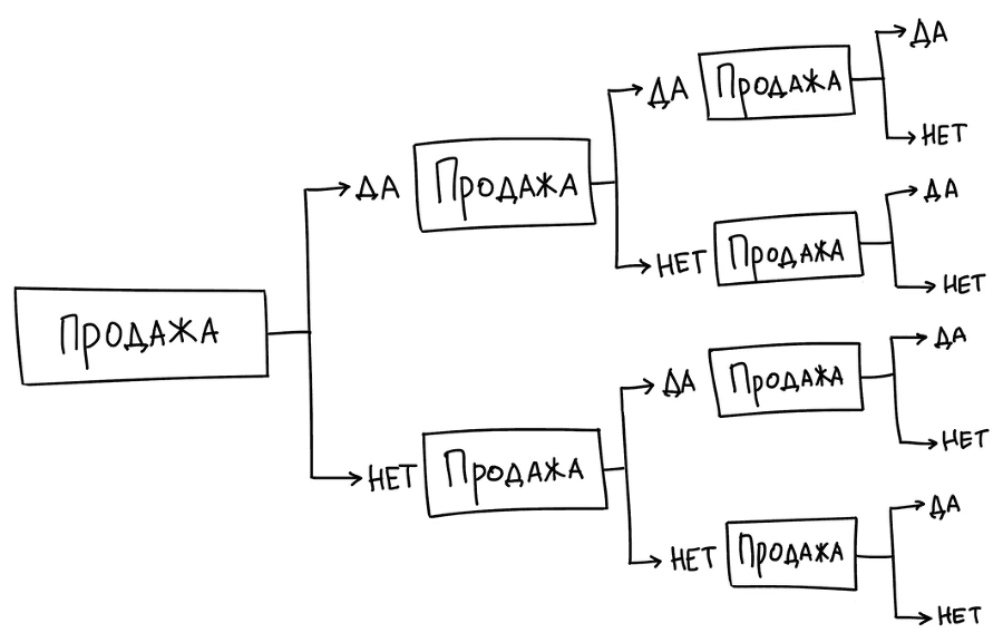 Настольная книга интернет-маркетолога. Воронки продаж, вебинары, SMM - i_018.png