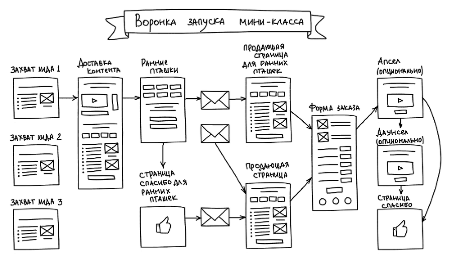 Настольная книга интернет-маркетолога. Воронки продаж, вебинары, SMM - i_019.png