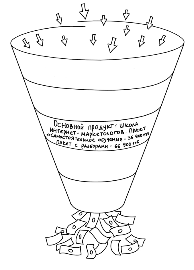 Настольная книга интернет-маркетолога. Воронки продаж, вебинары, SMM - i_022.png