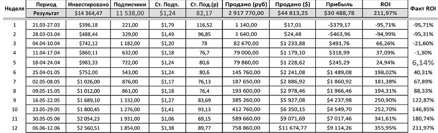 Настольная книга интернет-маркетолога. Воронки продаж, вебинары, SMM - i_025.png