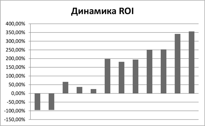 Настольная книга интернет-маркетолога. Воронки продаж, вебинары, SMM - i_026.png