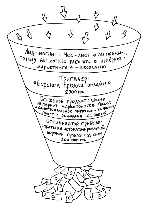 Настольная книга интернет-маркетолога. Воронки продаж, вебинары, SMM - i_027.png