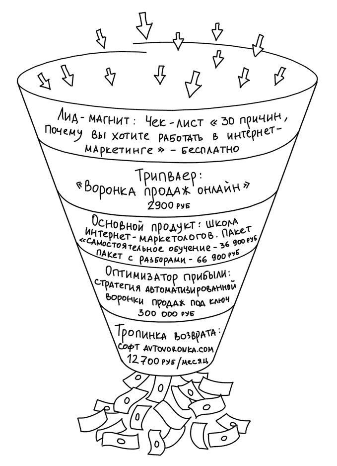 Настольная книга интернет-маркетолога. Воронки продаж, вебинары, SMM - i_029.png