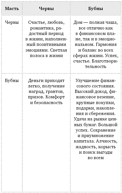 Будет ли у меня беременность? Гадание онлайн на картах Таро