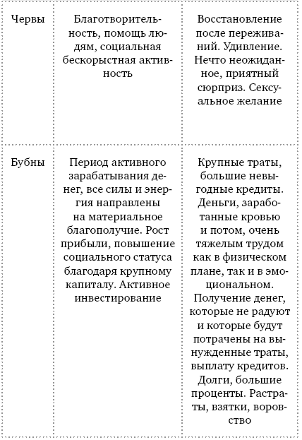 Гадание на игральных картах. Как предсказывать будущее на колоде из 36 карт - i_002.png