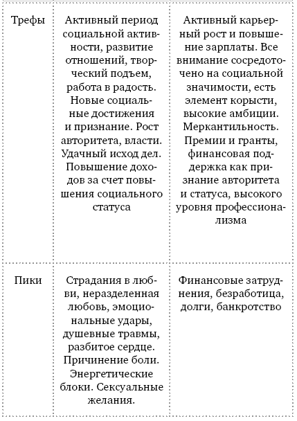 Гадание на игральных картах. Как предсказывать будущее на колоде из 36 карт - i_003.png