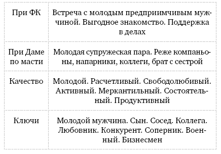 Гадание на игральных картах. Как предсказывать будущее на колоде из 36 карт - i_021.png