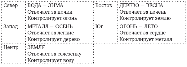 Основы китайской астрологии - i_007.png